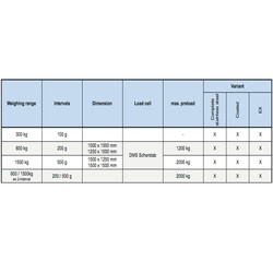 iL Economy 2000F/MP Zemin Tartım Platformu - 2