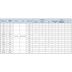 iL Professional 150F/HY Masaüstü Tartım Platformu - 2