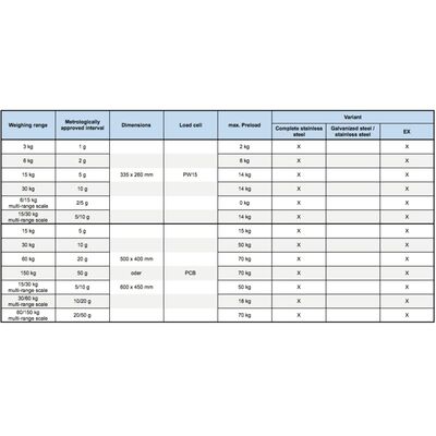 iL Professional 150SPM/SP Masaüstü Hijyenik Tartım Platformu