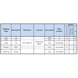 iL Professional 20F/HY Masaüstü Tartım Platformu - 2