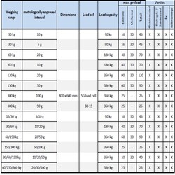 iL Professional 350F/HY Masaüstü Tartım Platformu - 2