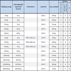 iL Professional 800F/MP Masaüstü Tartım Platformu - 2