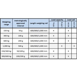 iL Special 1000O/MP Monoray / İkiz Ray Tartım Platformu - 5