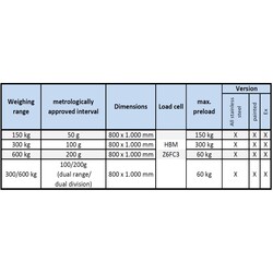 iL Special 750E/MP Rampalı Zemin Tartım Platformu - 2