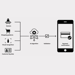 Süpersmart S1 Self Servis Kasa Terazisi - 3