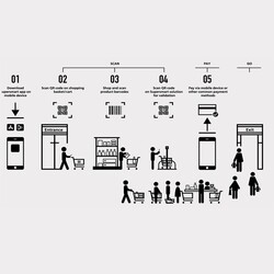 Süpersmart S1 Self Servis Kasa Terazisi - 4