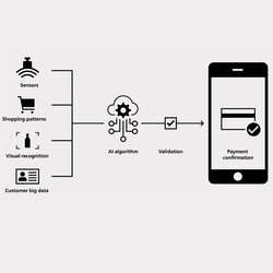 Süpersmart S3 Self Servis Kasa Terazisi - 3