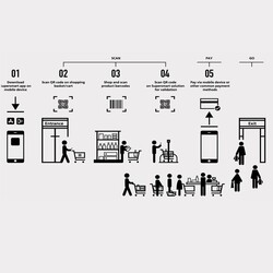 Süpersmart S3 Self Servis Kasa Terazisi - 4